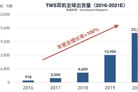芯征程•10亿榜样 | 深圳芯片公司「造富神话」：成立四年半上市，三年卖出10亿颗芯片图片