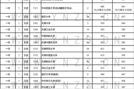 厉害了！清华北大又从云南录走79人图片
