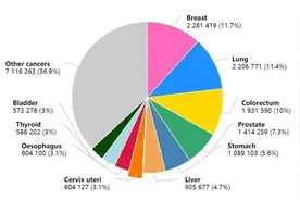 化妆品选不好，可能导致乳腺癌？图片
