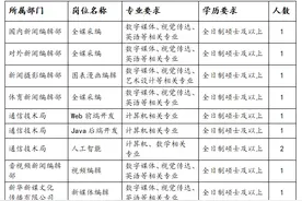 新华社2021年招聘留学人员公告图片