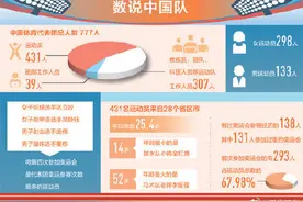 2020东京奥运会，今晚7点开幕图片