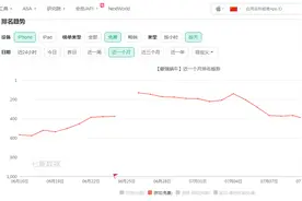 青瓷游戏上市浮现隐忧：主力游戏后劲不足 研发乏力遭遇用户口碑危机图片