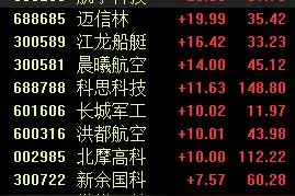军工股暴力拉涨，行业调整到底部区间，把握黄金入场机会图片