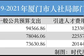 房价赶超一线、工资不如二线，光靠砸钱，这城市能留住人？图片