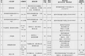 菏泽这59个小区不动产权证何时发放？官方回复了图片