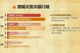 30秒视频告诉你，地质灾害有哪些分级？视频封面