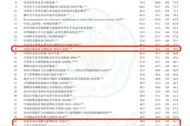 【妇产学术】《宫腔镜手术子宫颈预处理临床实践指南》入围“2020中华医学会系列杂志发表中国指南综合得分TOP50”图片