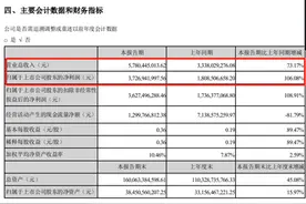 东方财富又在“激发”股价？拟实施股票激励，818人获授5000万股，半年净利37亿翻倍，基金收入占比64%图片