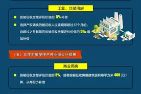 宁波施行国有土地上房屋征收补偿、补助、奖励新规图片