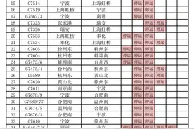 受台风影响，杭州开往江山、黄山、温州等地部分列车临时停运图片