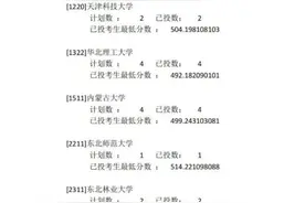 快讯丨宁夏高考录取投档信息：一批本科预科图片