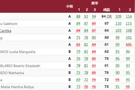 中国力量！侯志慧破奥运会纪录夺金图片