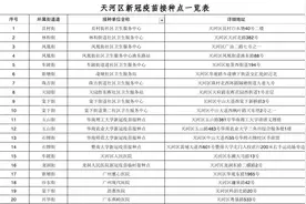 天河开设夜场接种疫苗！苗足量多、免预约、即到即打图片