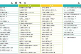 摩尔精英与上海科技大学深度合作打造集成电路产教融合样板图片