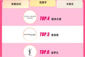 唯品会彩妆榜单发布，这些美妆厂家卖爆了图片
