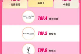 唯品会彩妆榜单发布，这些美妆厂家卖爆了图片