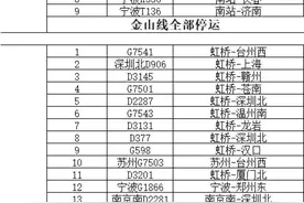 最新！受台风影响，金山铁路全部停运，铁路上海站87趟车次临时停运图片