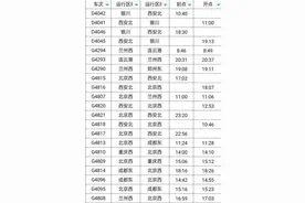 西安北站、西安火车站最新消息！部分去往郑州列车恢复图片