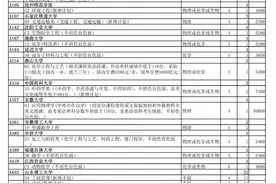 山东高考普通类、体育类常规批（本科）第2次志愿院校专业计划公布图片