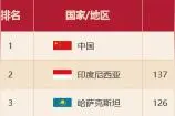 第五金！举重男子61公斤级大力士李发彬强势夺冠图片