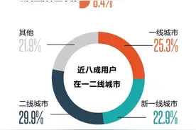 花钱买一份安静？付费自习室正在白领圈流行（2）图片