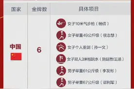 东京奥运已产生29枚金牌，其中中国代表团斩获6枚图片