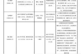 “双减”政策风暴呼啸而至，秋风扫落叶下教育指数大跌8.05%，多家培训机构遭重创，巨额商誉减值危在旦夕图片