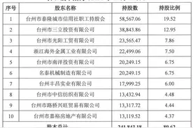 浙江泰隆商业银行2021上半年净利17.92亿 资本充足率较去年末减少0.39个百分点图片