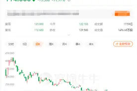 快手首次跌破发行价，半年时间市值蒸发1.26万亿港元图片