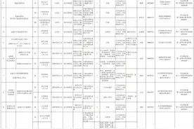 遴选、招聘公告图片