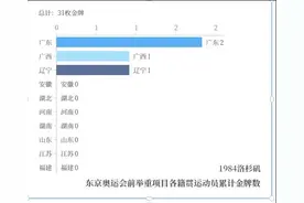 数读奥运丨两金一银！这组数据带你了解举重“湘军”图片