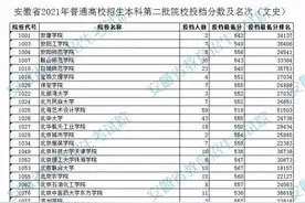 刚刚，安徽省2021年二本投档分数及名次公布图片