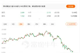 惊心动魄的一夜，教育股再次“倒下”一片，新东方已跌90%！阿里巴巴也大跌7%图片