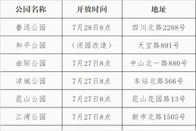 除和平&鲁迅公园外，虹口所有公园开放！地铁恢复运营图片