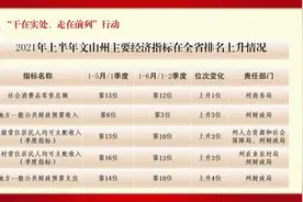新学年“双减”政策落地！文山学校如何“减”？图片