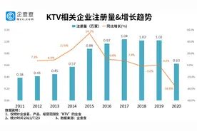 KTV成为社交“弃子”？上半年注吊销同比增长15.2%图片