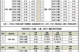 28日起，宁波—余姚、宁波—绍兴城际列车全线恢复运营图片