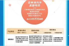195元的北京“普惠保”刷屏！当一个城市集齐三款惠民保，到底要怎么选？图片