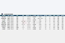 上周长沙9个项目开盘，长沙县一楼盘仅去化22%图片