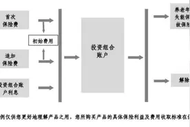 人保寿险、泰康人寿上新专属商业养老保险 采取“保证+浮动”收益模式丨南财保险测评图片