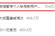 冲上热搜！微信暂停新用户注册......图片