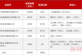刚刚，董事长被查！上海电气83亿惊天巨亏，神秘人如何设局？还有10家上市公司主动“入瓮”……图片