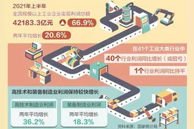 工业企业利润大增预期向好图片