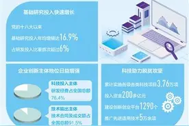 科技创新 为全面小康注入强劲动力图片