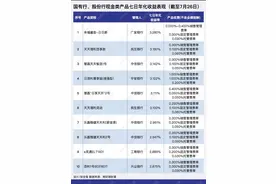 广发银行一现金类产品二季度规模近乎翻倍，个人投资者豪掷千万购买丨机警理财日报（7月28日）图片
