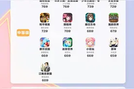 20款手游未成年人保护机制测评结果出炉：均分62.65，《火影忍者》得分最高85，《剑与远征》仅25分图片
