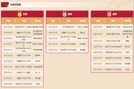 #小伙被摔200万次陪练出20位世界冠军#网友动容：真·幕后英雄！每一个金牌都有你们的付出图片