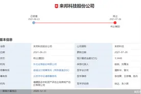再现撤单！来邦科技IPO也黄了 又是被现场检查吓跑？图片