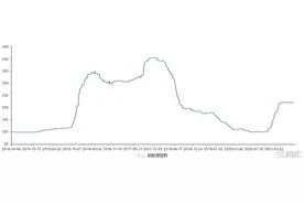 一年飞涨1300%，江特电机还能作妖多久？图片