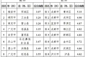 四川上半年“气质”排名出炉，哪3个市空气质量较好？图片